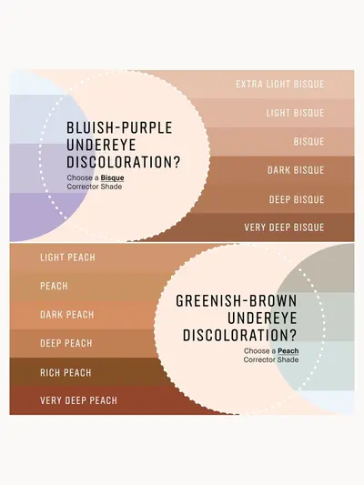 Bobbi Brown Skin Corrector Stick 3g (Various Shades) Bobbi Brown — detalhe 7