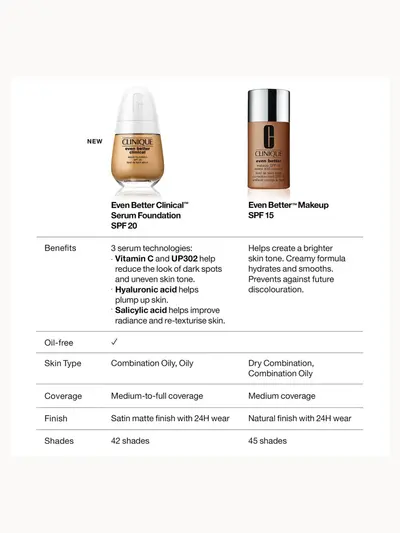 Clinique Even Better Clinical Serum Foundation SPF20 30ml (Various Shades) Clinique — detalhe 8
