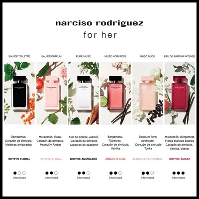 Narciso Rodriguez for her Intense Eau de Parfum Narciso Rodriguez — detalhe 4