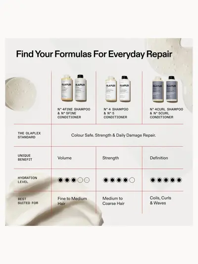 Olaplex Travel Bundle No.4 and No.5 100ml Olaplex — detalhe 8