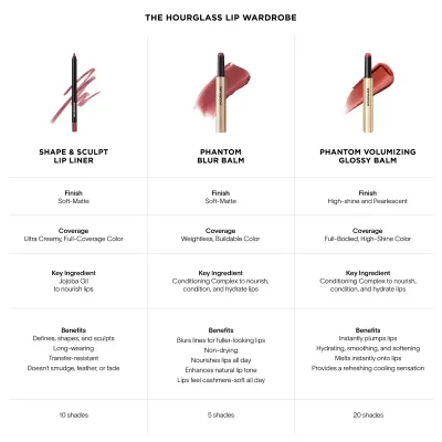 The Olivia Dean Lip Edit Hourglass — textura e acabamento