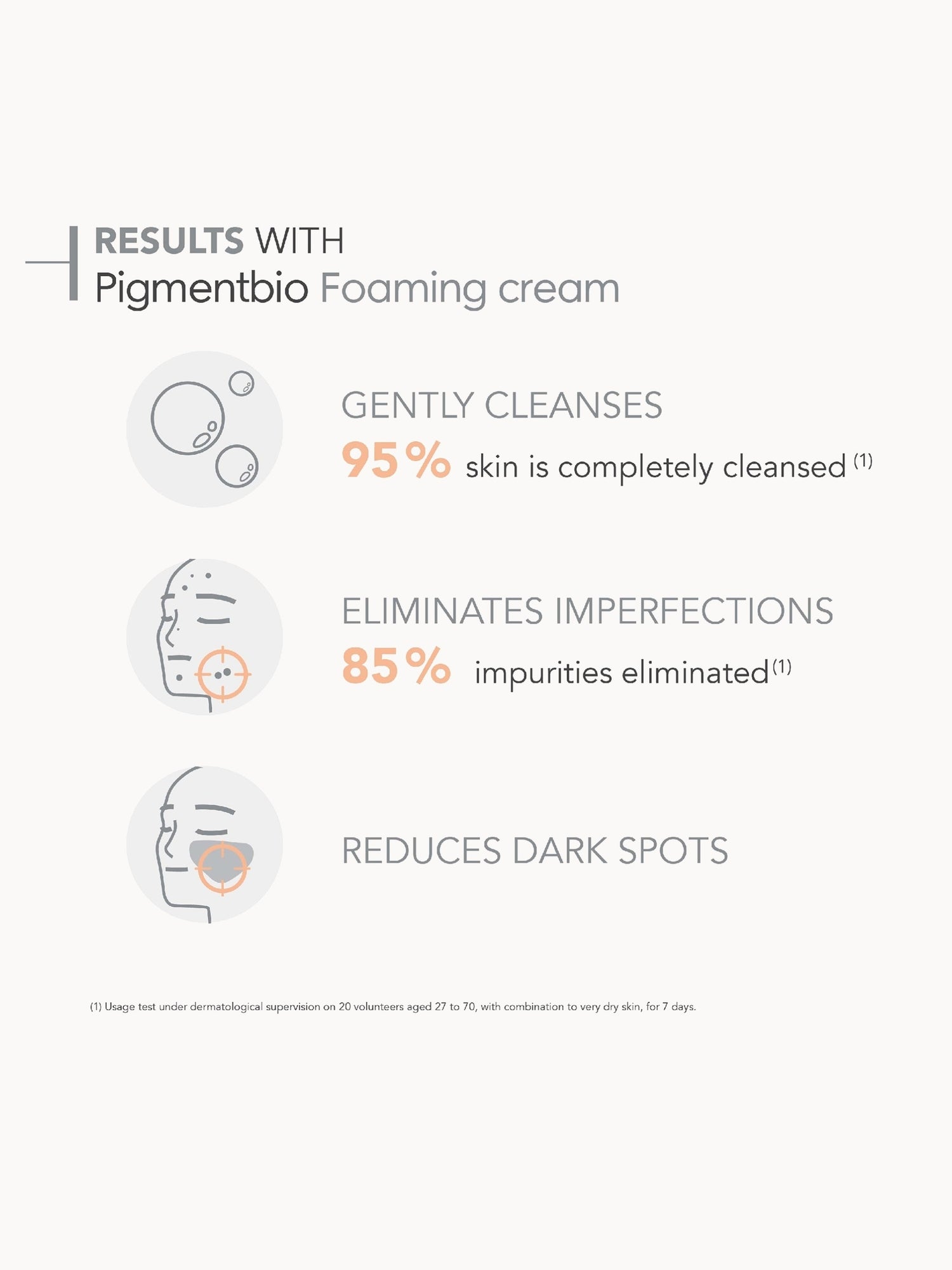Bioderma Pigmentbio Brightening and Exfoliating Foaming Cream Cleanser for Pigmented Skin Anti-Dark Spots 200ml Bioderma — detalhe 8