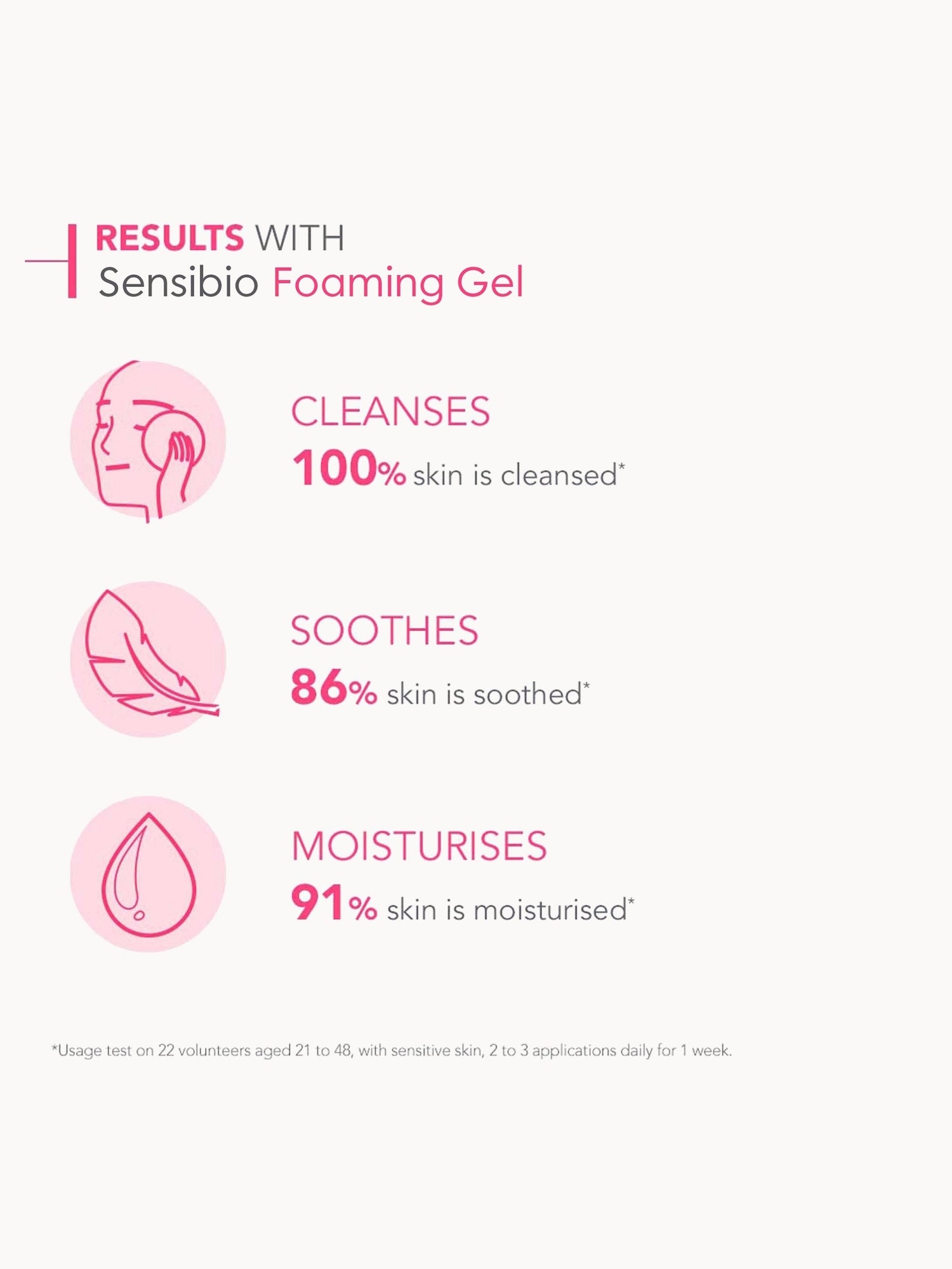 Bioderma Sensibio Foaming Gel for Sensitive Skin Prone to Rosacea 500ml Bioderma — detalhe 5