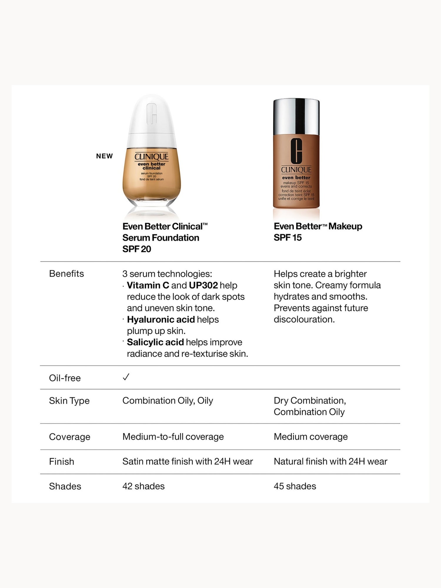 Clinique Even Better Clinical Serum Foundation SPF20 30ml (Various Shades) Clinique — detalhe 8