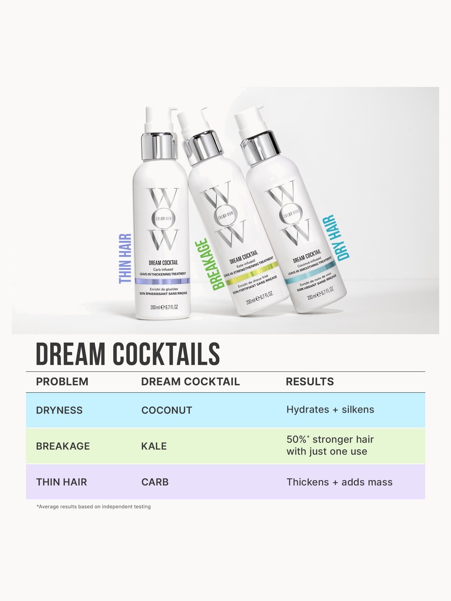 Color Wow Dream Cocktail Coconut-Infused Leave-in Treatment 200ml Color Wow — detalhe 5