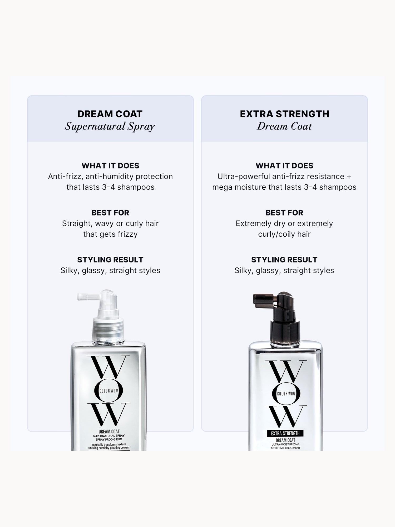 Color Wow Extra Strength Dream Coat 200ml Color Wow — detalhe 4