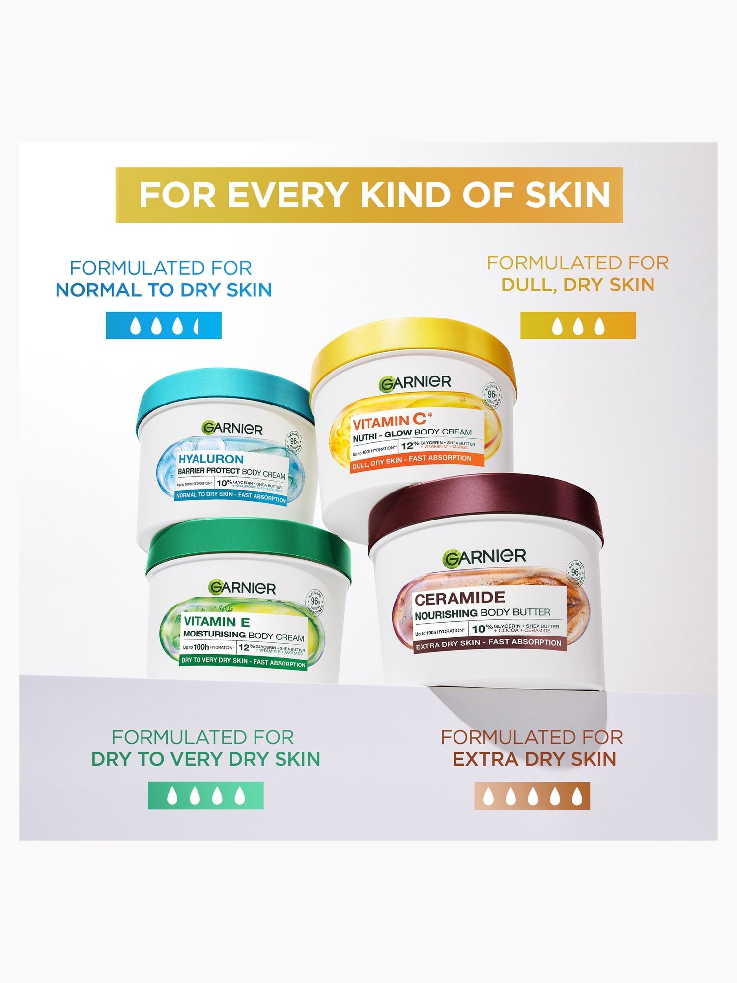 Garnier Body Superfood, Repairing Body Butter, Cocoa and Ceramide, 380ml Garnier — detalhe 8