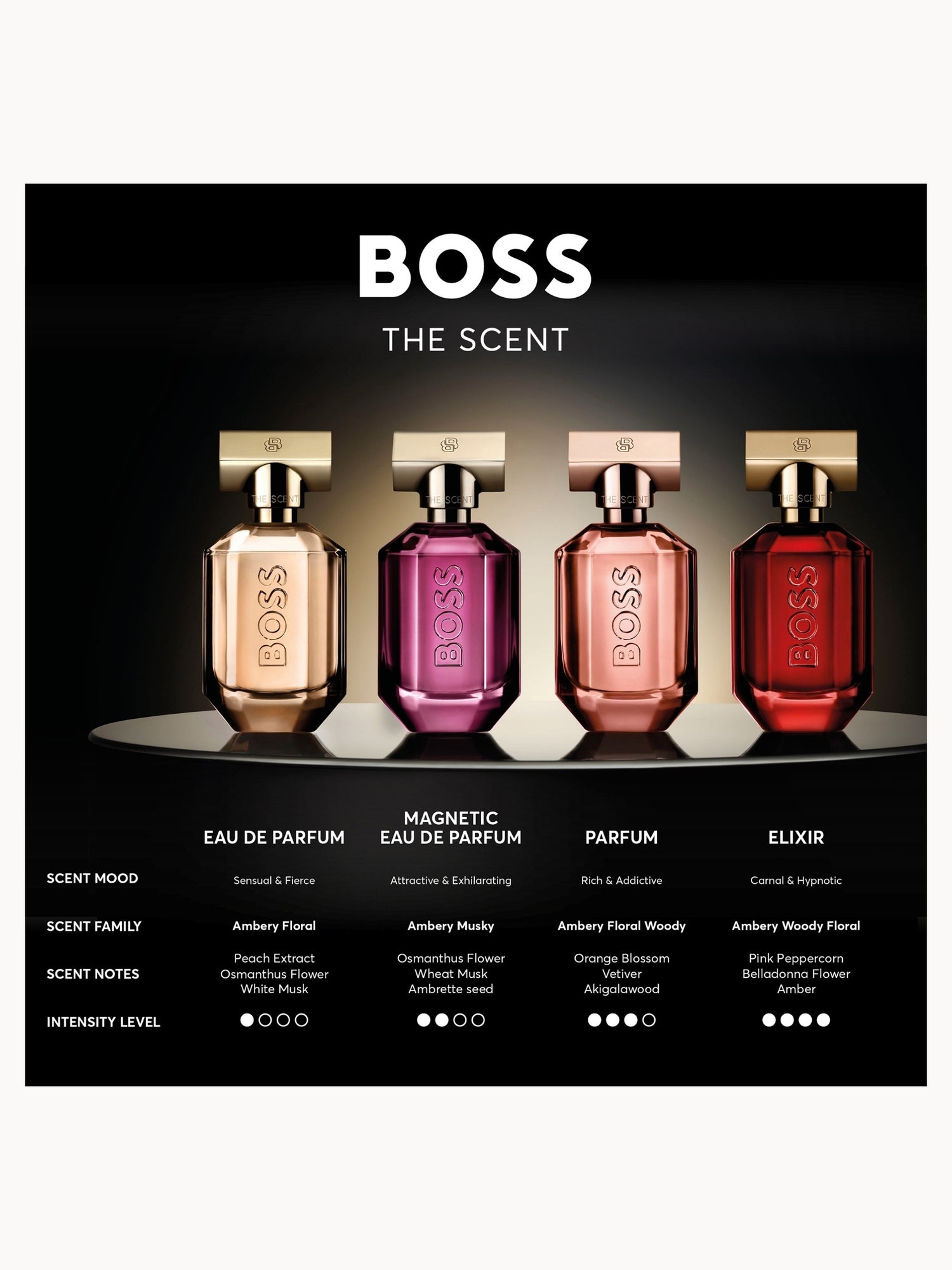HUGO BOSS BOSS The Scent Le Parfum For Her Eau de Parfum 50ml Hugo Boss — detalhe 5