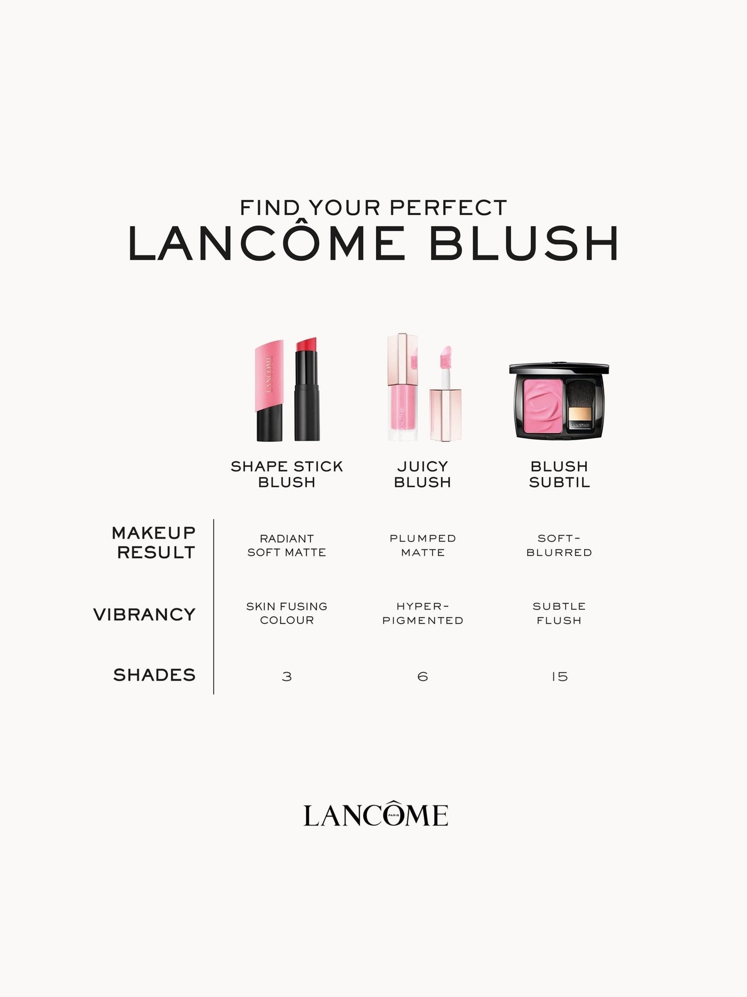 Lancôme Teint Idole Shape Stick Blush (Various Shades) Lancôme — detalhe 8
