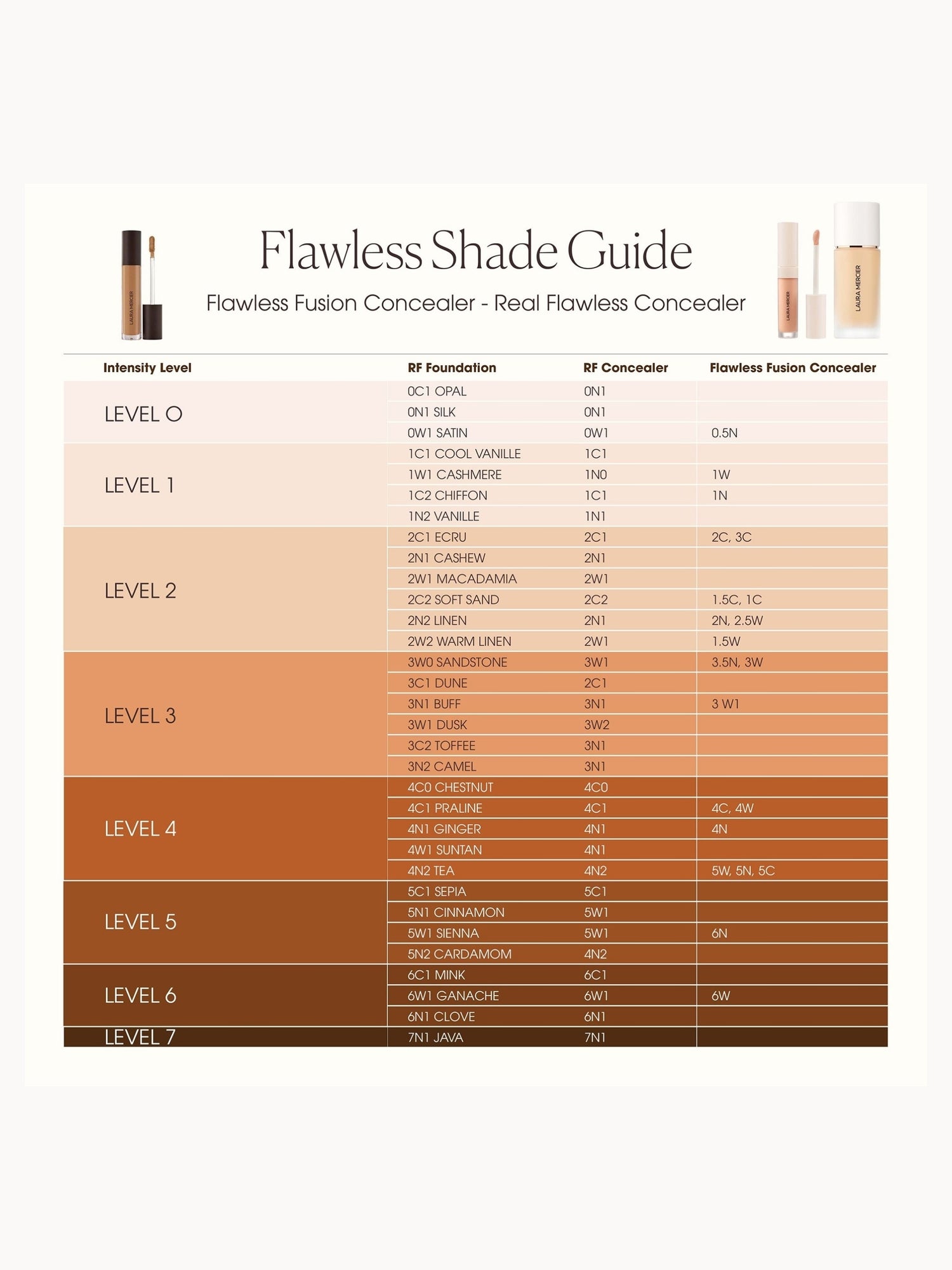 Laura Mercier Real Flawless Weightless Perfecting Concealer 5.4ml (Various Shades) Laura Mercier — detalhe 9