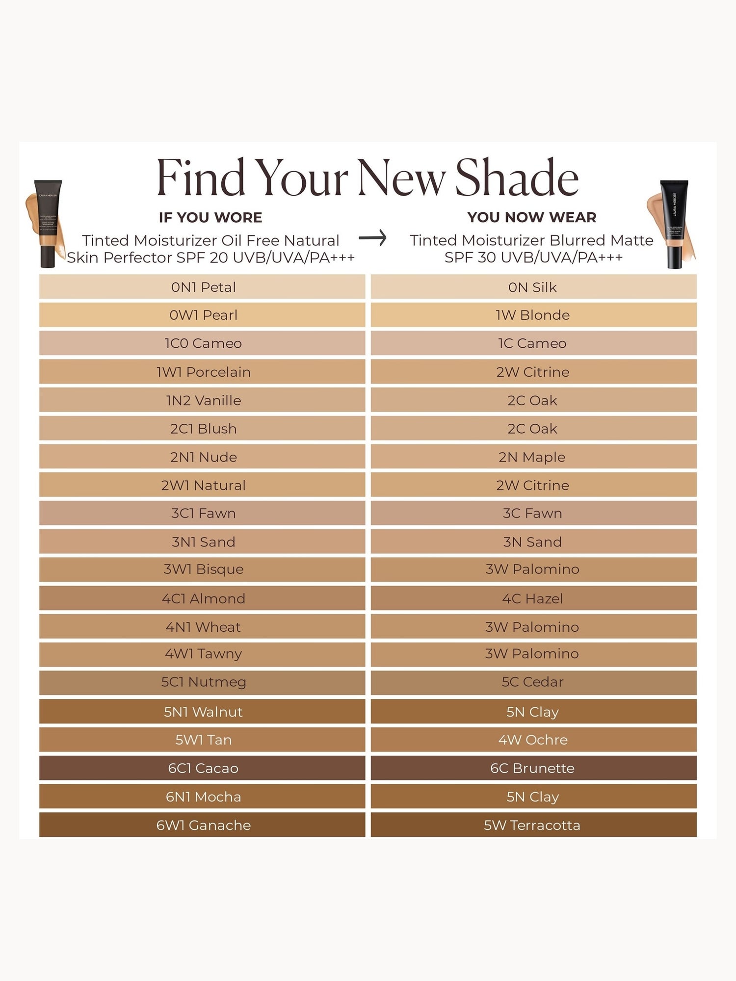 Laura Mercier Tinted Moisturiser Blurred Matte SPF 30 (Various Shades) Laura Mercier — detalhe 7