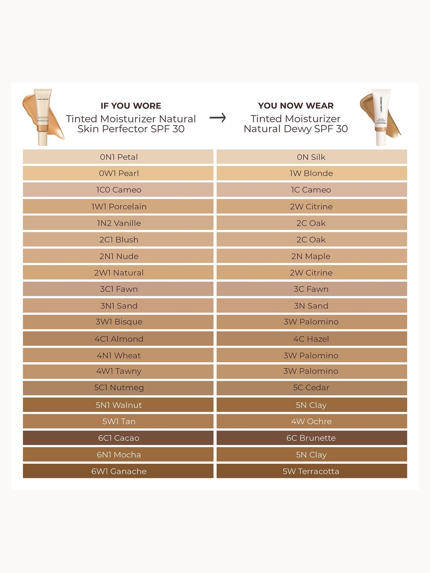 Laura Mercier Tinted Moisturiser Natural Dewy SPF 30 45ml (Various Shades) Laura Mercier — detalhe 7