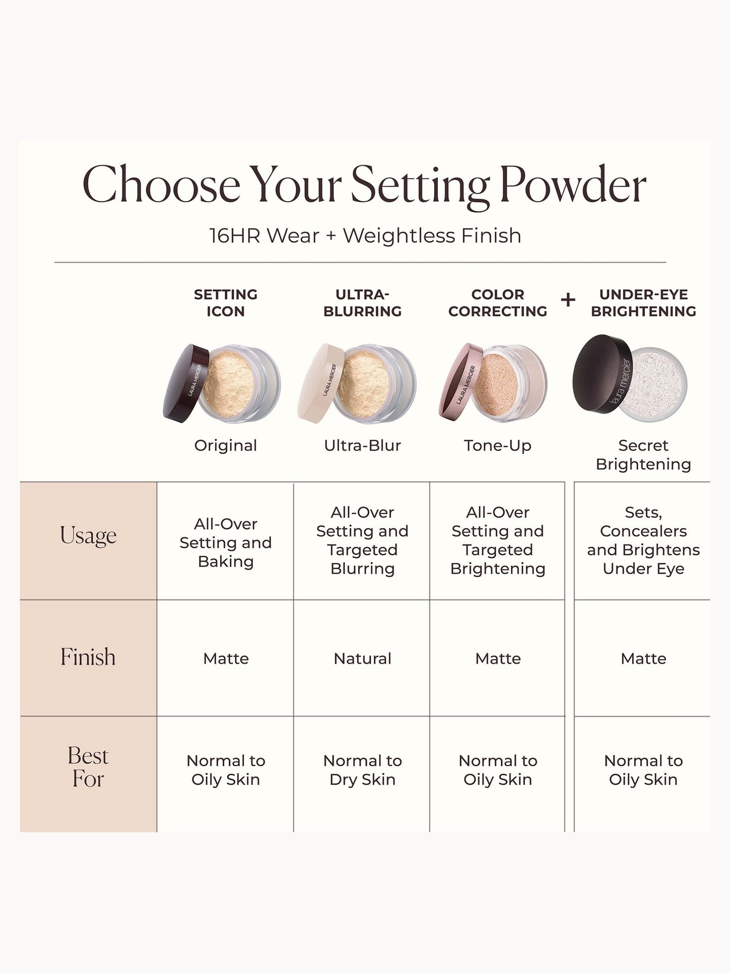 Laura Mercier Translucent Loose Setting Powder 29g (Various Shades) Laura Mercier — detalhe 7