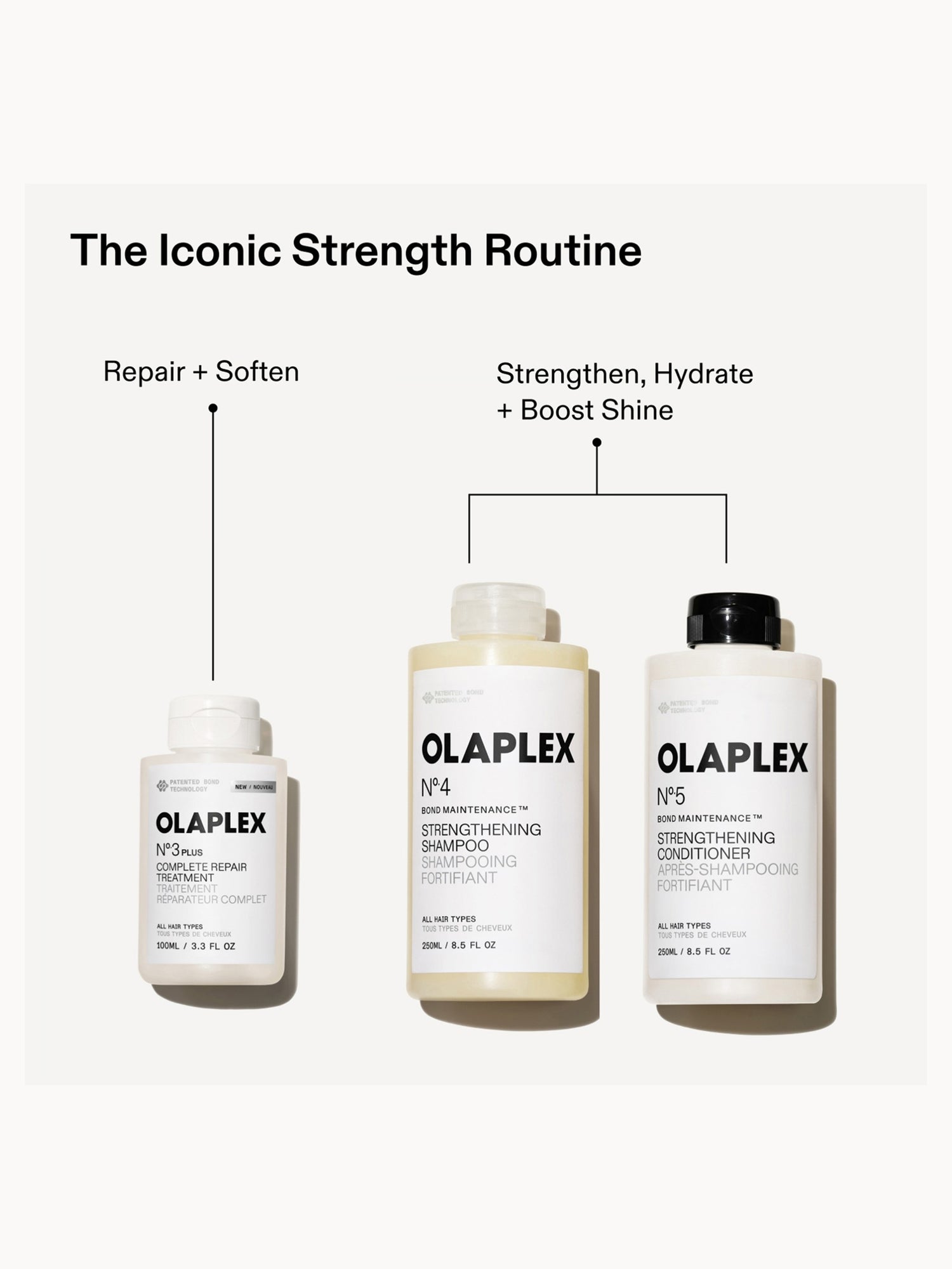 Olaplex Hero Bundle Olaplex — detalhe 5