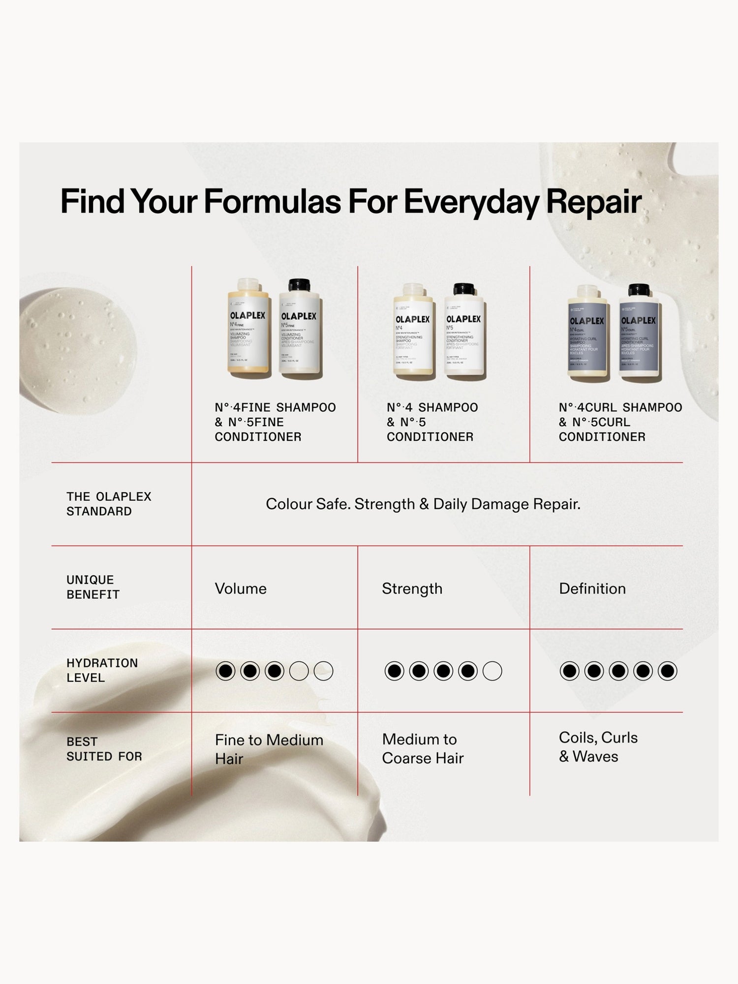 Olaplex Travel Bundle No.4 and No.5 100ml Olaplex — detalhe 8
