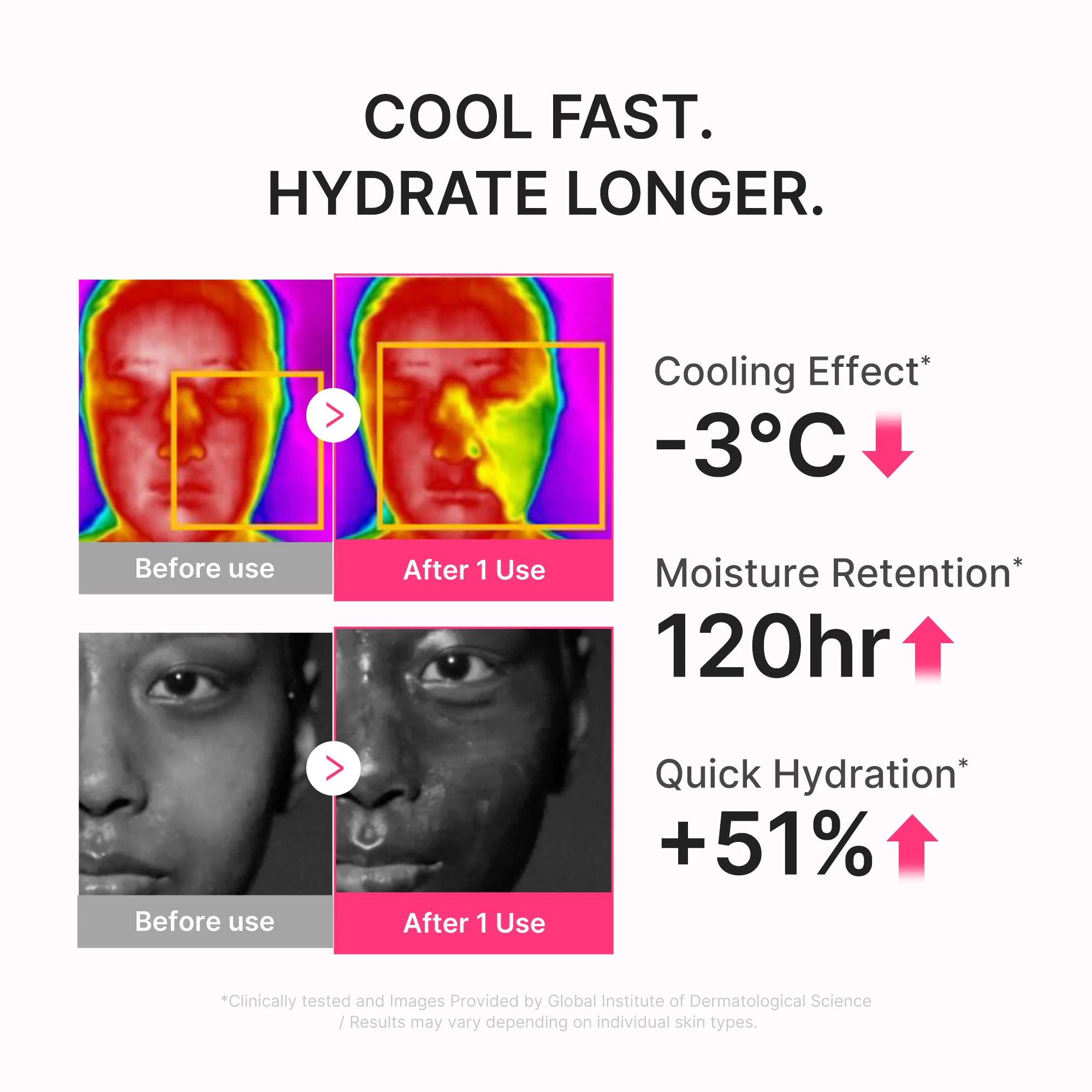 Comprar PDRN Hydrating UV Sun Serum em Luanda, Angola - Loja Oficial Seth