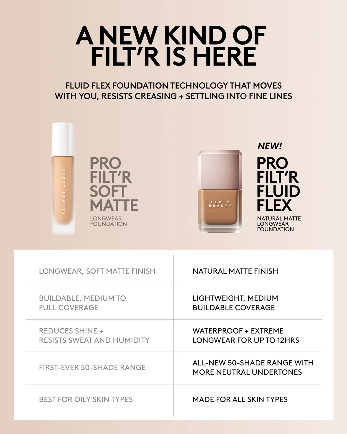 Pro Filt'r Fluid Flex Foundation Shade Sample —566N da Rihanna original em Luanda, Angola - Cosméticos e Perfumaria