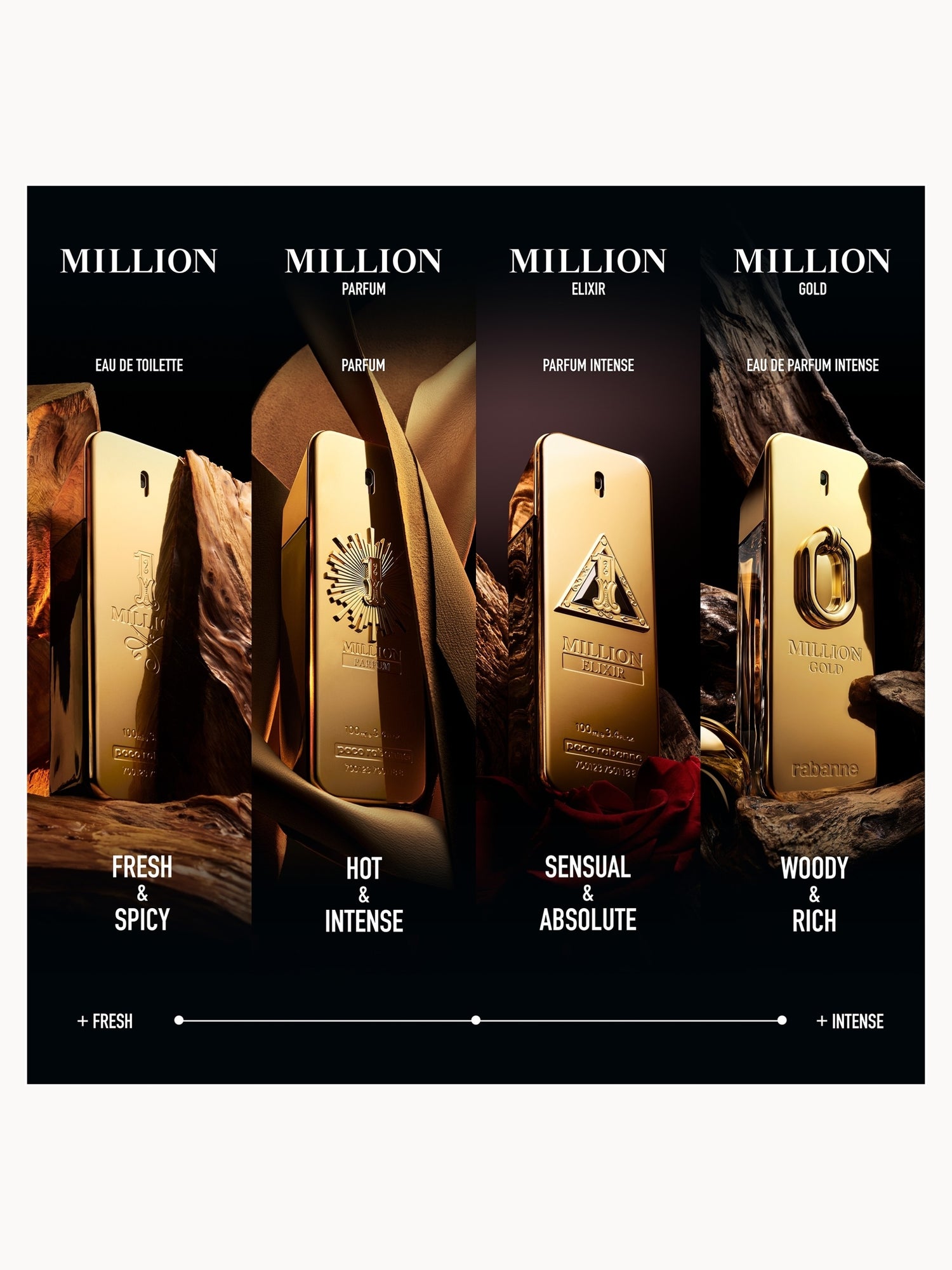 Rabanne Million Gold Eau de Parfum Intense 100ml Rabanne — detalhe 5