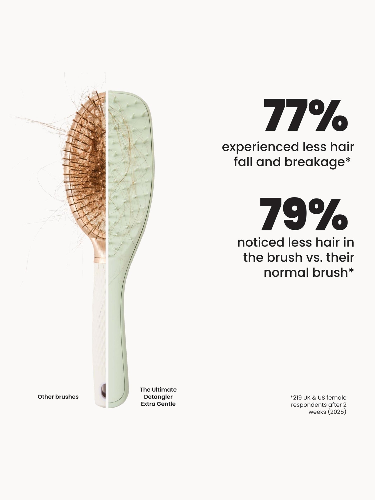 Tangle Teezer The Ultimate Detangler Extra Gentle Saffron Tangle Teezer — detalhe 7