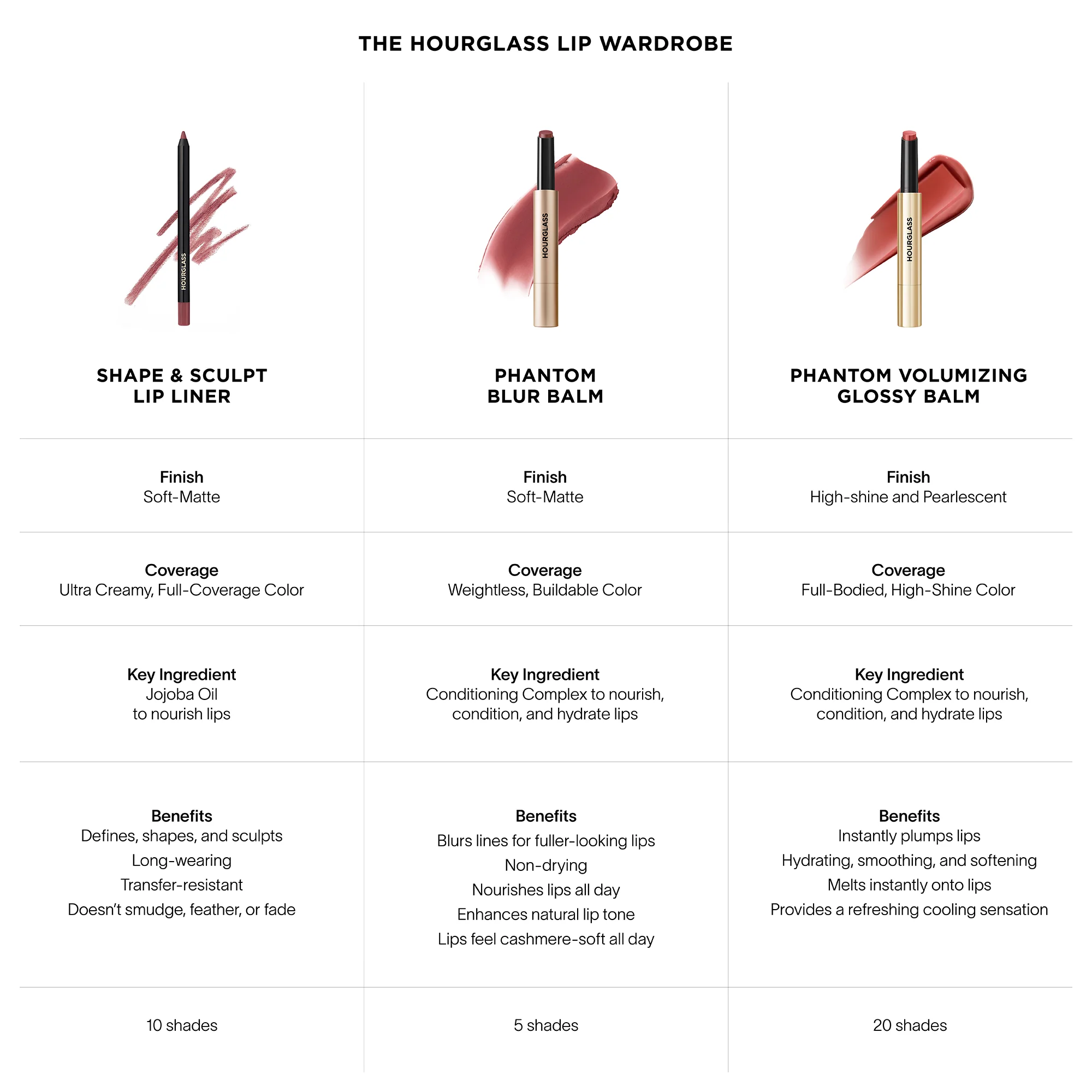 The Olivia Dean Lip Edit Hourglass — textura e acabamento